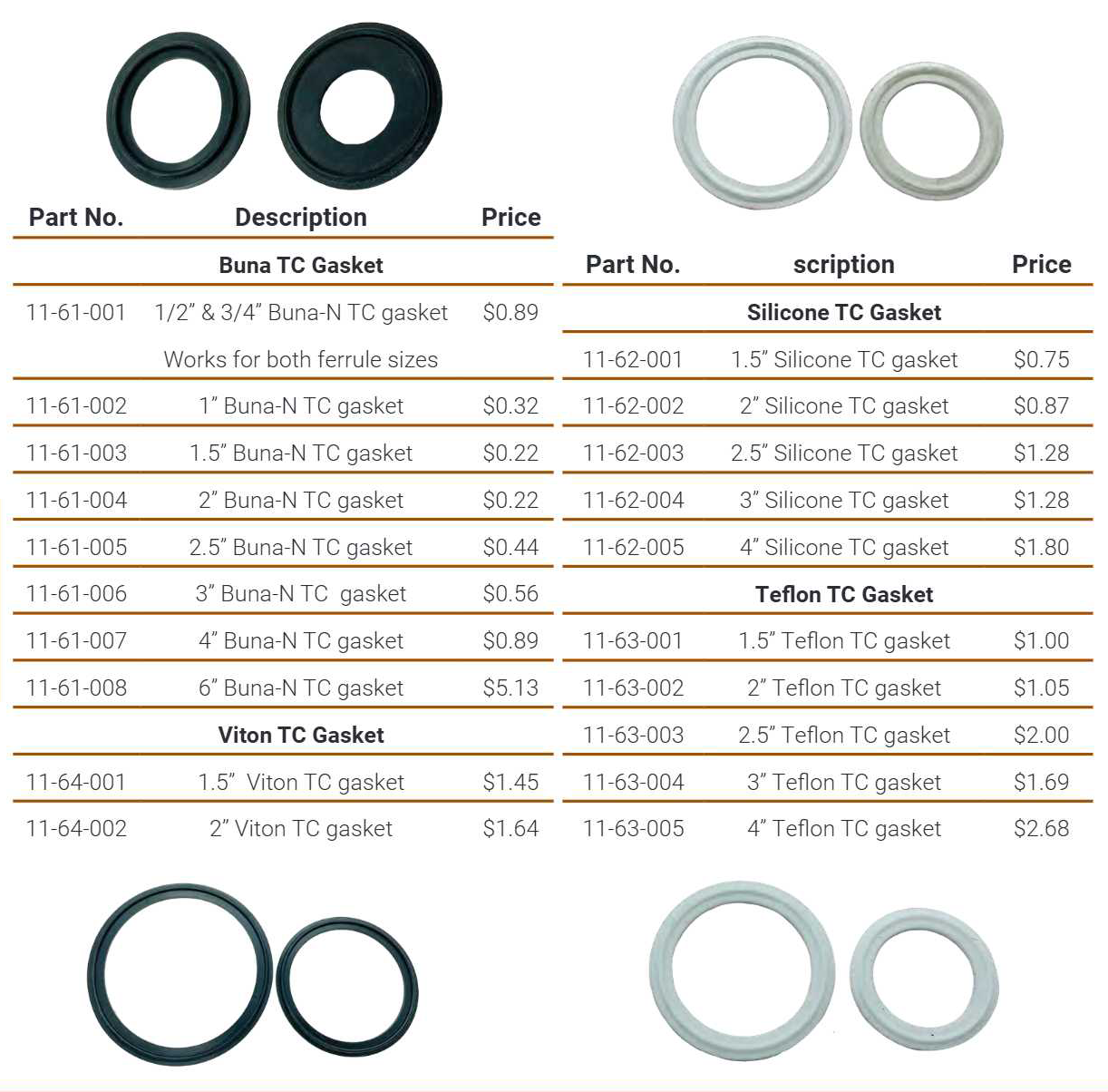 TriClover (TC) Clamps & Gaskets by Alfa Laval WIN Marketplace
